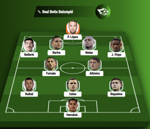 Alineación Real Betis