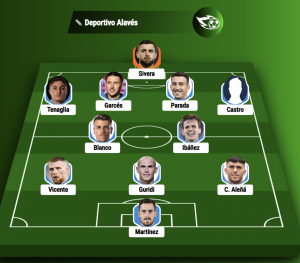 Alineación Alavés