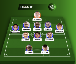XI Getafe