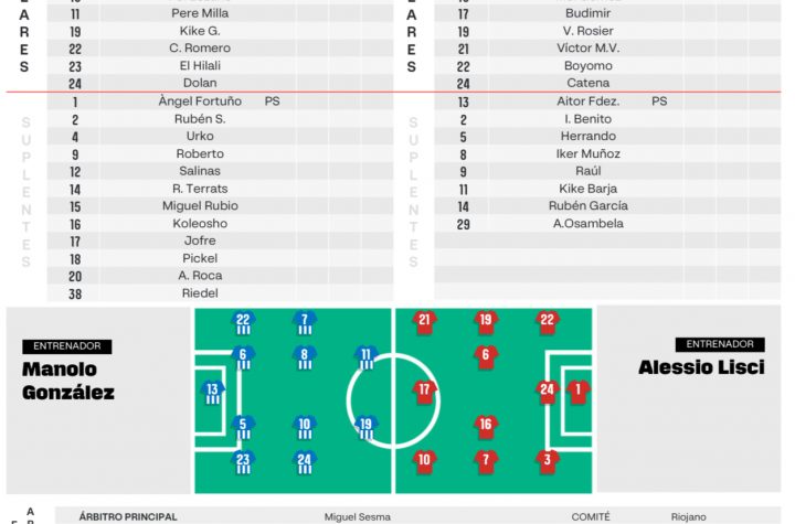 Alineaciones Espanyol-Osasuna