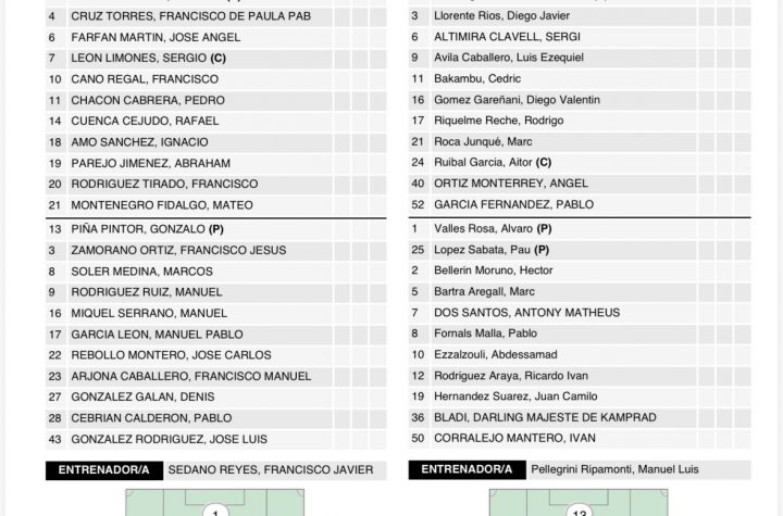 Imagen de las alineaciones || RFEF